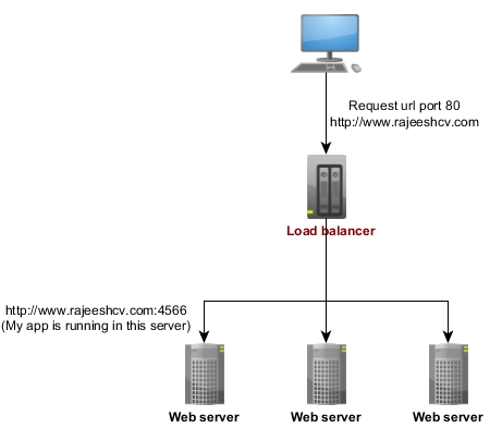 Network with load balancer